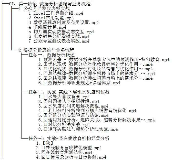 數(shù)據(jù)分析實戰(zhàn)訓練營 視頻教程  圖1