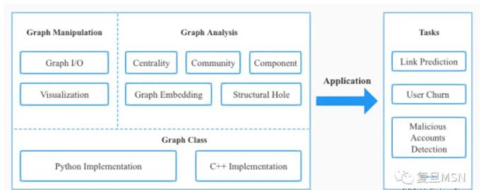  Easygraph：全面高效的圖分析與社會計(jì)算開源工具 圖1