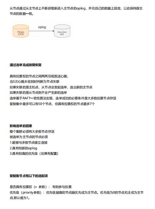 深入探索MongoDB集群模式：從高可用復(fù)制集到動(dòng)態(tài)擴(kuò)容實(shí)戰(zhàn) PDF 下載  圖1