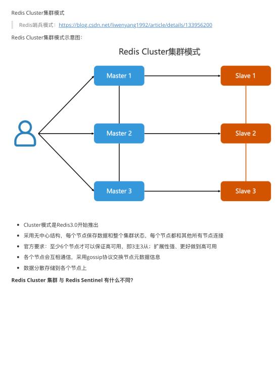 Redis Cluster集群模式學(xué)習(xí) PDF 下載  圖1