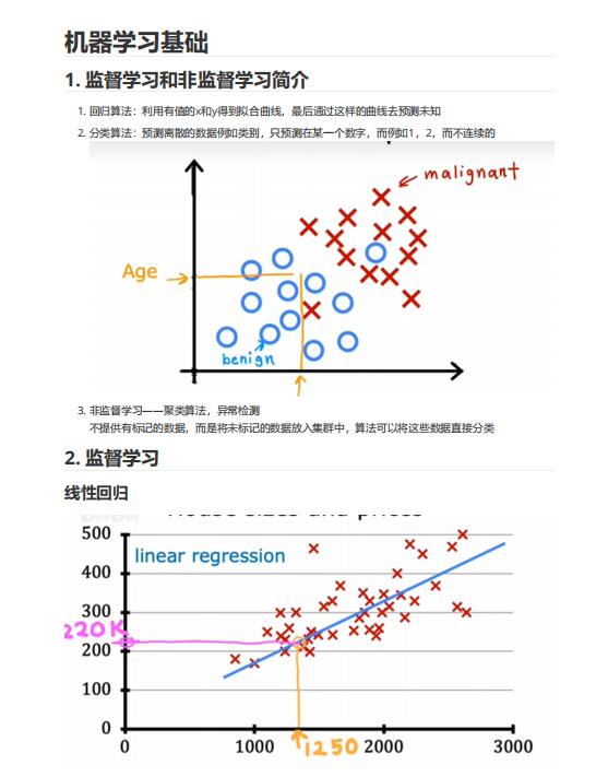 2025最新吳恩達機器學(xué)習(xí)筆記 PDF 下載 圖1